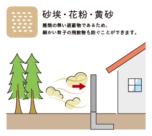 砂埃・花粉・黄砂